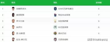 厉害！土超射手榜被意甲弃将们杀疯了，近三个赛季金靴全来自亚平宁_前锋_国米_那不勒斯