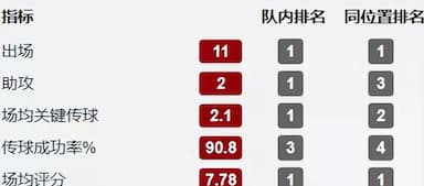 莫德里奇：足坛自律王，40岁依旧是球队中坚_米兰_数据_阿莱格里