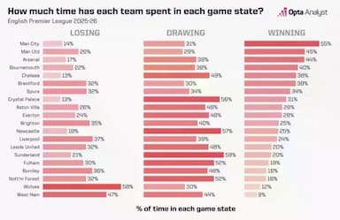 一日英超动向：拉门斯是曼联新门神，曼城给阿森纳带来巨大压力_拉姆斯代尔_那不勒斯_罗马