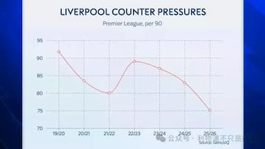 利物浦输在身体上实在不应该！但逼抢也需要化学反应_比赛_曼城_斯洛特
