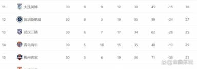 伴随海港1-0，亚泰0-1，联赛迎来大结局，前中超冠军倒数第一降级_赛季_梅州_客家