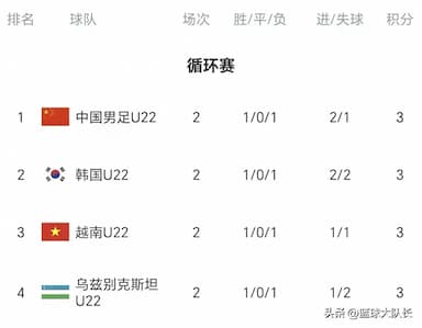 熊猫杯：中国vs乌兹别克斯坦，4队争第1，赢球即夺冠破32年零冠史_比赛_越南_实力